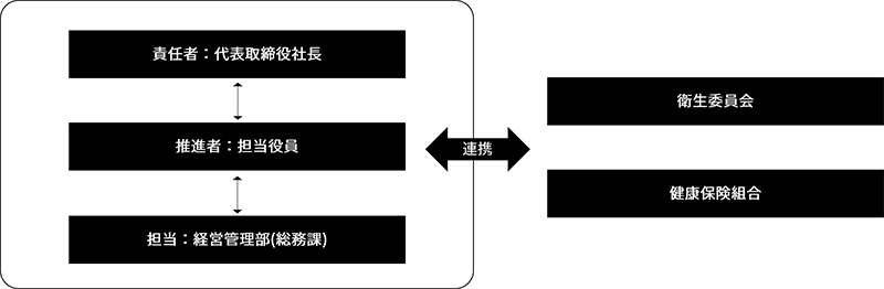 体制図